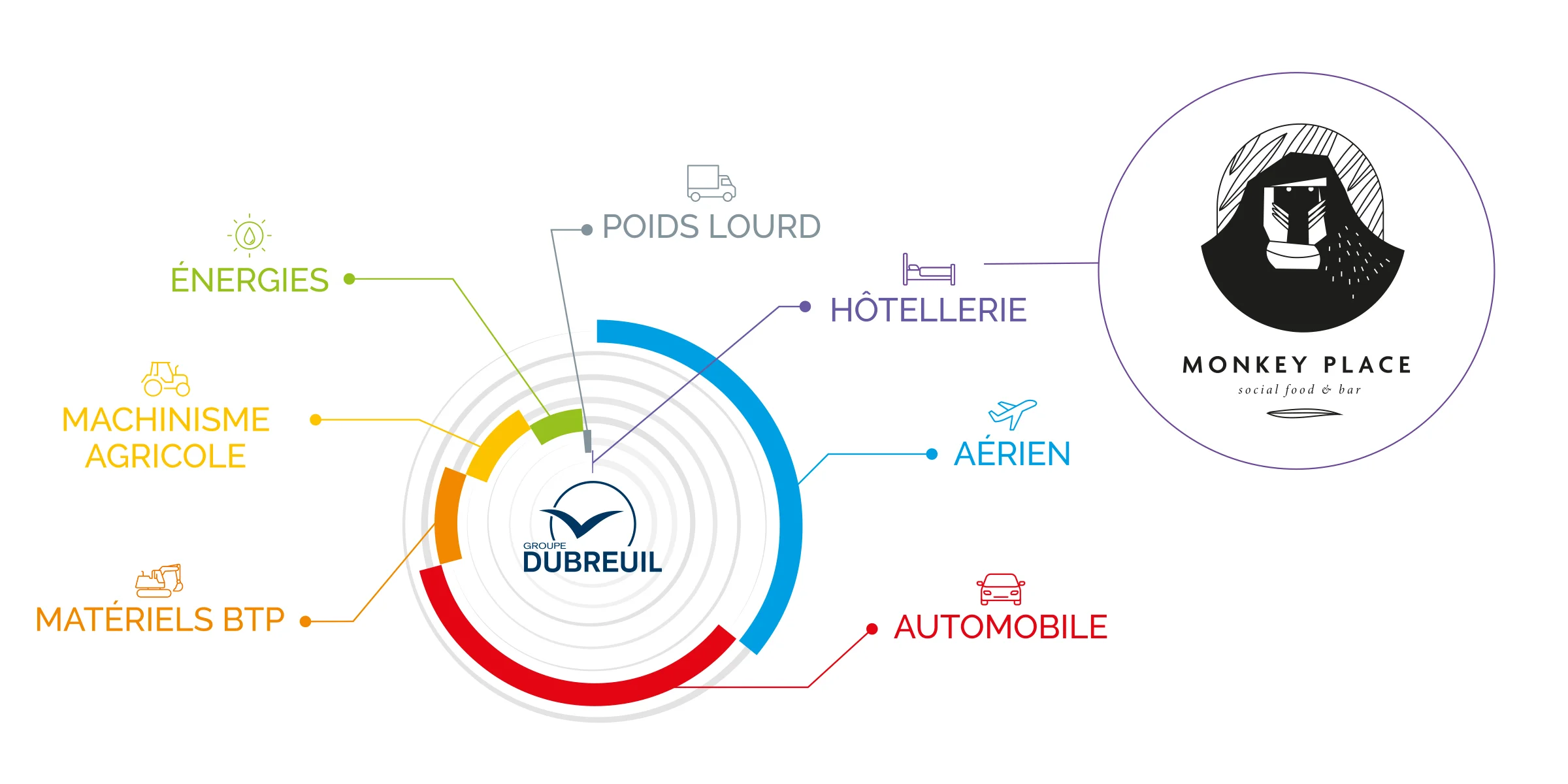 graphique-CA-par-metiers-2023_MONKEY-PLACE.jpg