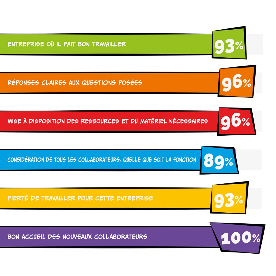 visuels-indicateurs-gptw-shl-1920x1920px-demi.jpg